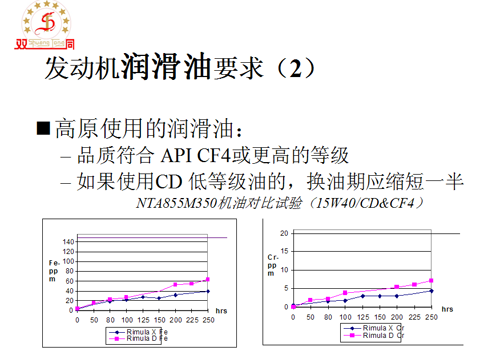 發(fā)動(dòng)機(jī)潤滑油要求2